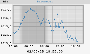 barometer