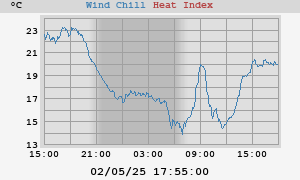 heatchill